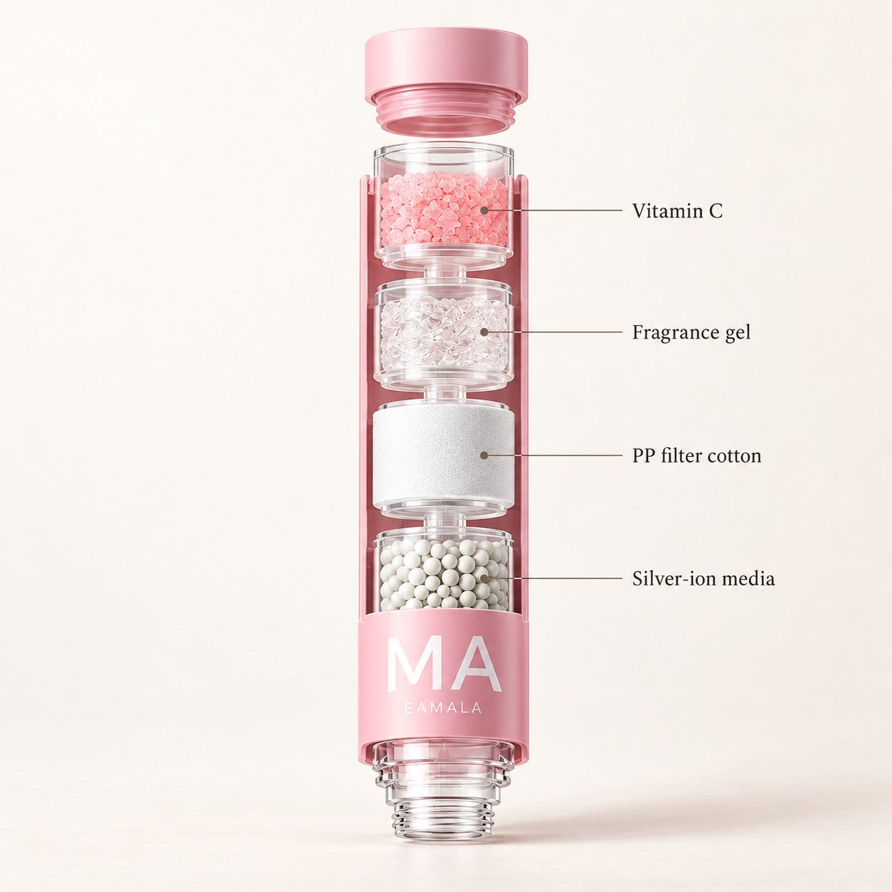 Manufacturer-based illustration showing Vitamin C, fragrance gel, PP filter cotton and silver-ion media in the scented model